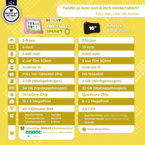 Vergelijking van de DEPLAY kindertablet SMART 5 met andere aanbieders. 'Beste uit de test' met 8 inch scherm.