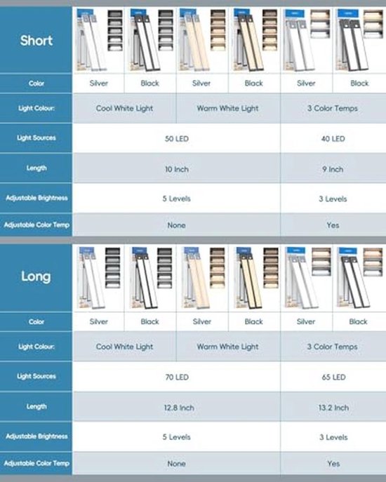 Set ECONOMIC-46 onderkast ice white 100cm greeploos 2x la porselein Set ECONOMIC-46 onderkast ice white 100cm greeploos 2x la porselein