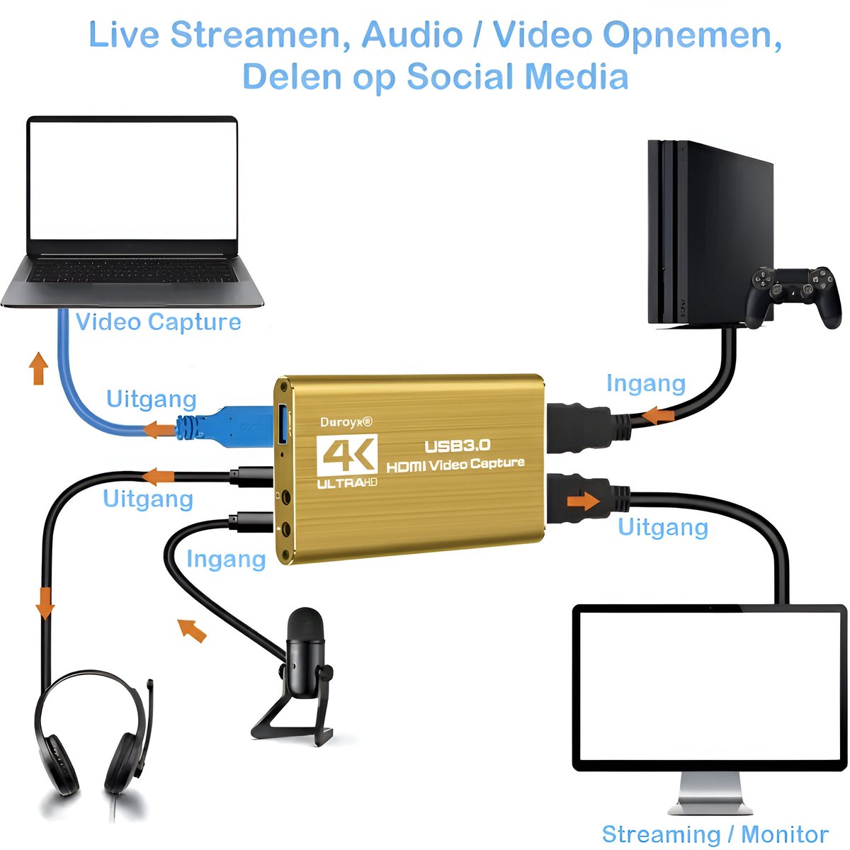 Daroyx® VCC4K Pro Video Capture Card - USB-A 3.0 - HDMI 4K@60Hz - Geschikt als Game Capture - Goudkleurig thumbnail 2