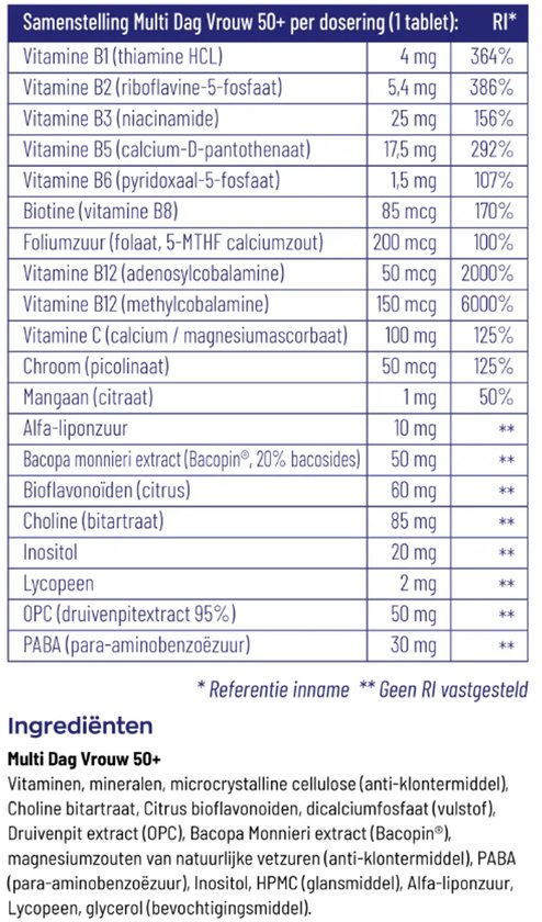 Tabel met 'Samenstelling Multi Dag Vrouw 50+' en ingrediënten per tablet.