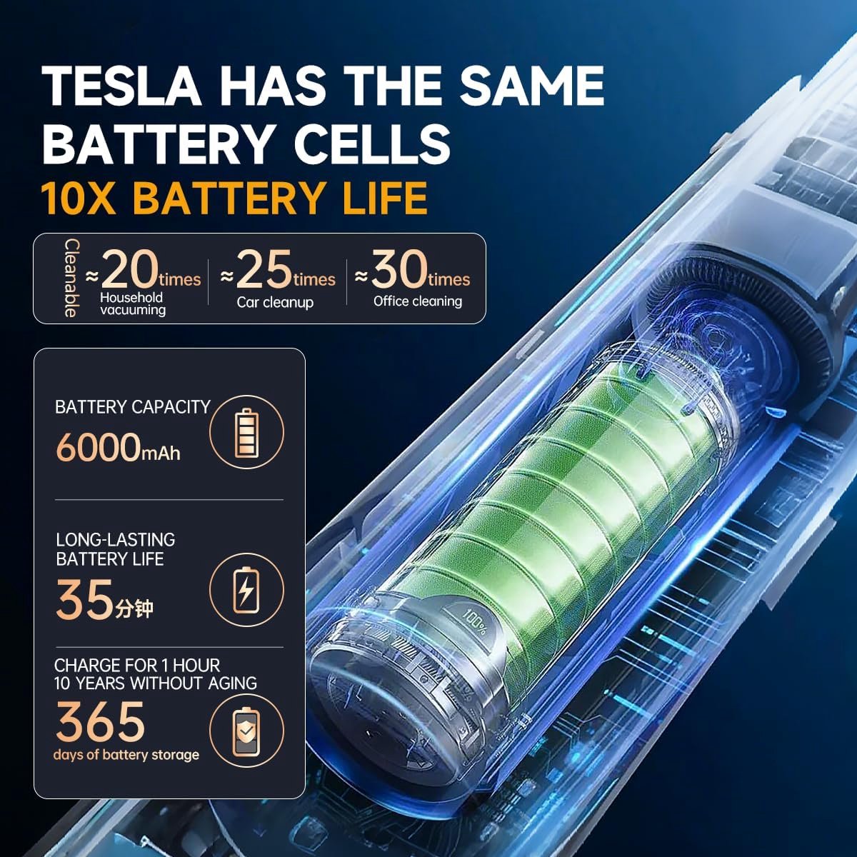 Zouma Handheld Stofzuiger 2000Pa Draagbaar voor Nat en Droog Gebruik - afbeelding 3