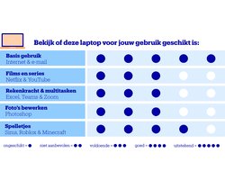 HP 15-fc0759nd - Laptop - Ryzen 5 - 8GB/512GB - 15.6 inch - Windows 11 Home