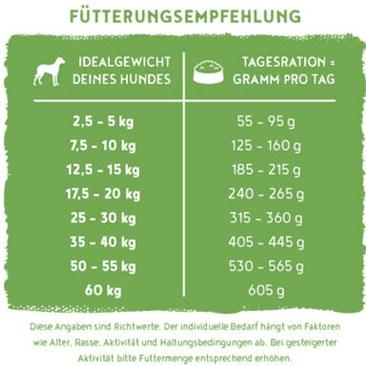Bosch Bosch HPC Vegan Adult Hondenvoer - Aardappel & Erwt - 10 kg