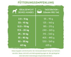 Bosch HPC Vegan Adult Hondenvoer - Aardappel & Erwt - 10 kg