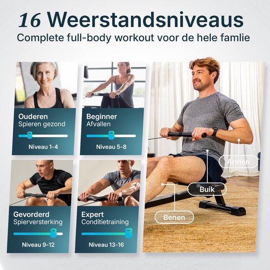 Collage toont 16 weerstandsniveaus met diverse gebruikers en lichaamsdelen die getraind worden.