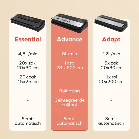 Vergelijking van drie KitchenBrothers vacuümmachines: Essential, Advance en Adapt, met specificaties.