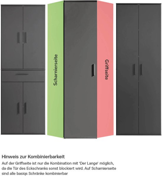 Diagram van hoekkasten met gemarkeerde scharnier- en griffse side.