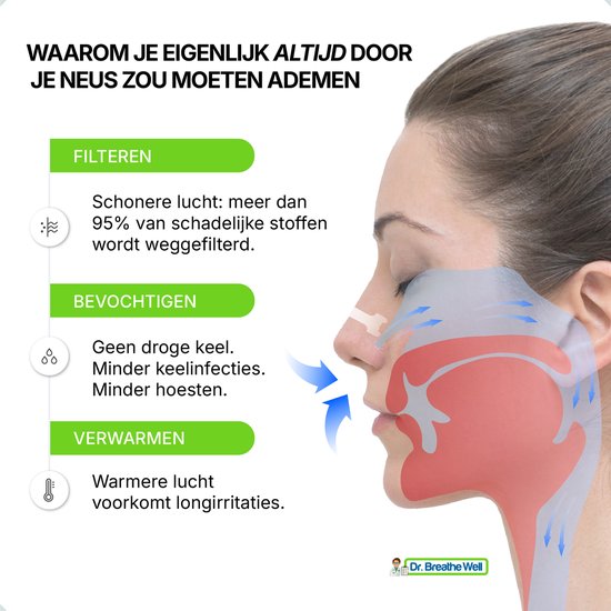 Dr. Breathe Well ™ - 90 Neusstrips tegen snurken - Anti Snurk Pleisters - Neuspleisters - Maat 66mm medium/large - Sterke kleefstof - Eenvoudig te verwijderen - Simply the right choice!