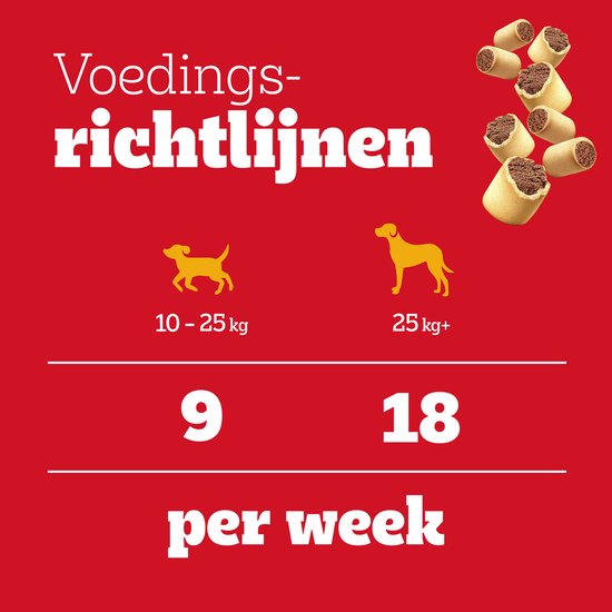 Rode achtergrond met tekst 'Voedingsrichtlijnen' en afbeeldingen van honden en hoeveelheden per week.