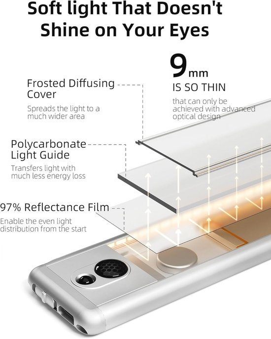 Picture Light Afstandsbediening Draadloos Batterij-aangedreven Art Light Timing Auto uit 180 graden koppen Draaibare LED-schilderverlichting 3 standen Dimbare verlichting voor kunstwerken/foto's/dipl