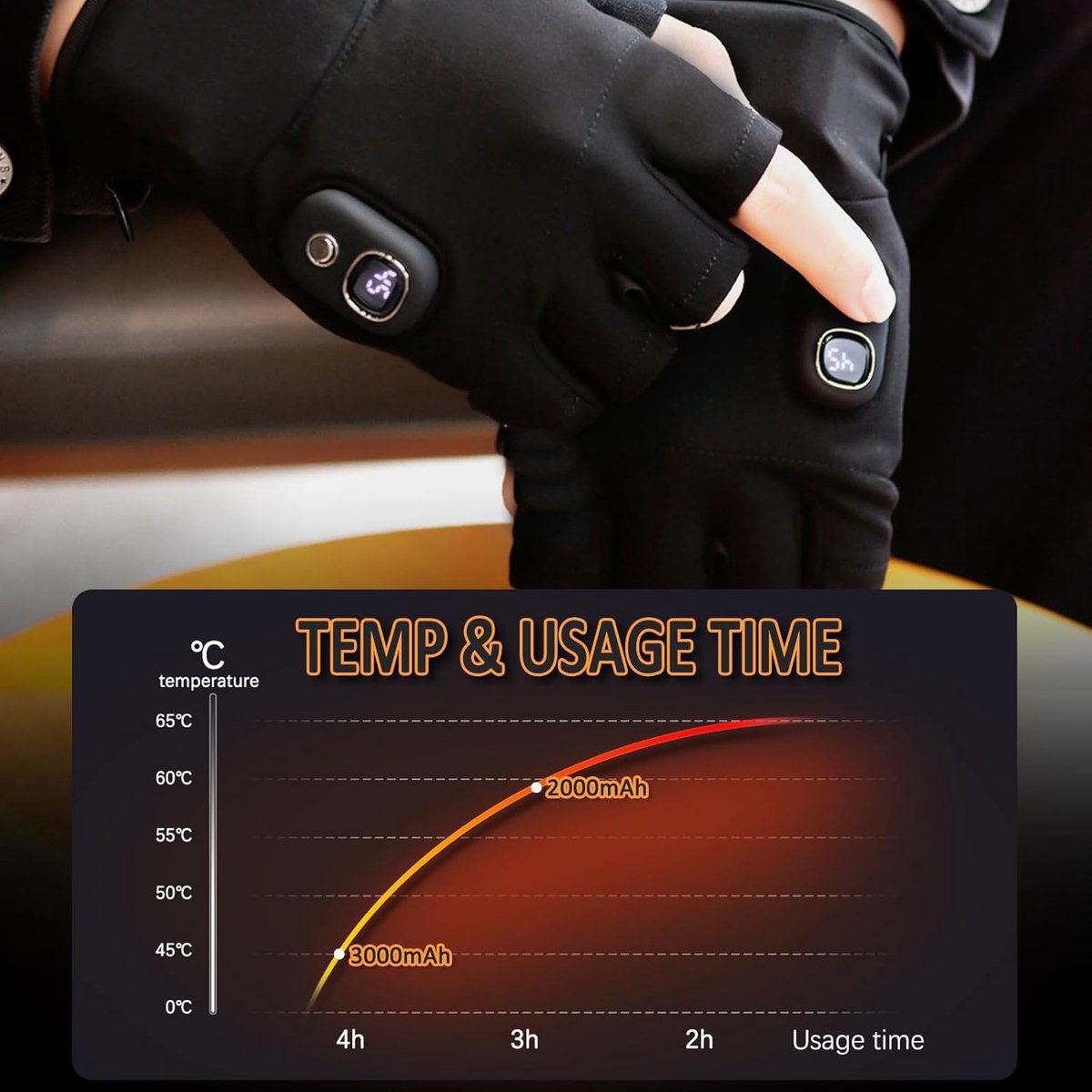 Oplaadbare