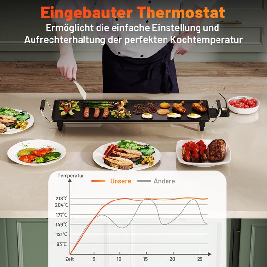 COSTWAY Teppanyaki Elektrische grillplaat, 70 cm, antiaanbaklaag, BBQ-grill met instelbare temperatuur, thermostaten en lekbak, voor binnen en buiten — afbeelding 4