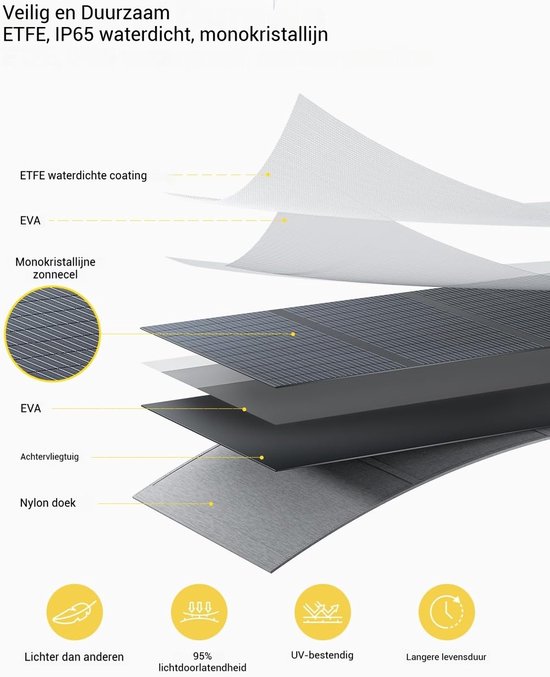 AFERIY Zonnepaneel Opvouwbaar 200W ETFE - 23% Efficiëntie - IP65 Waterdicht - Ideaal voor Kamperen RV's en Noodstroomvoorziening van Merkloos — afbeelding 2