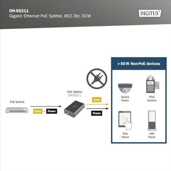 PoE++ Splitter - Gigabit - IEEE802.3at/bt - 51W - 10/100/1000 Mbps ...
