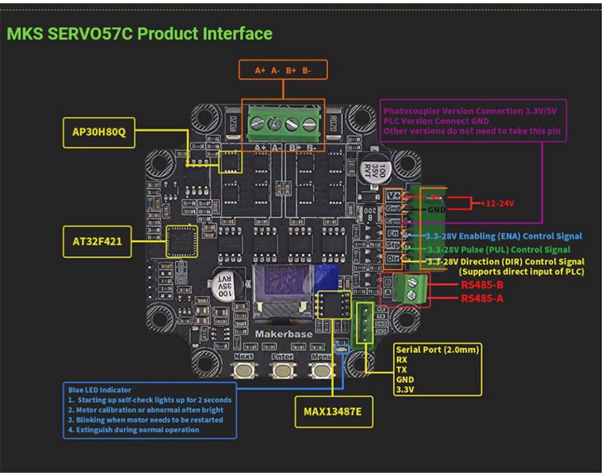 NEMA23 Stepper Motor Driver met Gesloten Lus voor CNC en 3D-printers - Stille en Efficiënte Besturing
