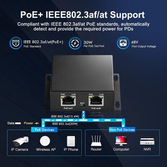 Poe Injector Switch Icon Gigabit PoE Switch 3 Poorten: PoE Extender, Injector & Repeater ...