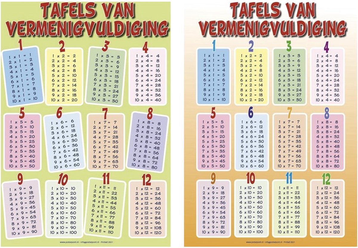 De Tafels Van Vermenigvuldiging Posters Oranje En Groene Poster Duo