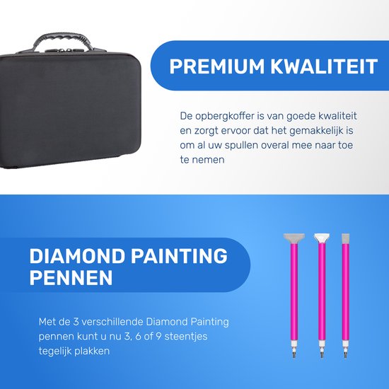 Boîte de rangement noire et trois stylos de peinture diamant roses. Texte : QUALITÉ PREMIUM, STYLOS DE PEINTURE DIAMANT.