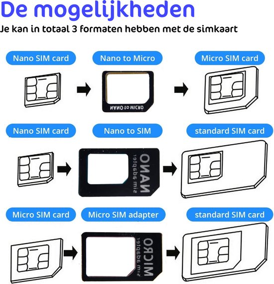 Sim Adapter Set + Verwijdertool Simkaart - Sim Card Adapter voor  KPN/TELE2/TMOBILE etc. | bol.com
