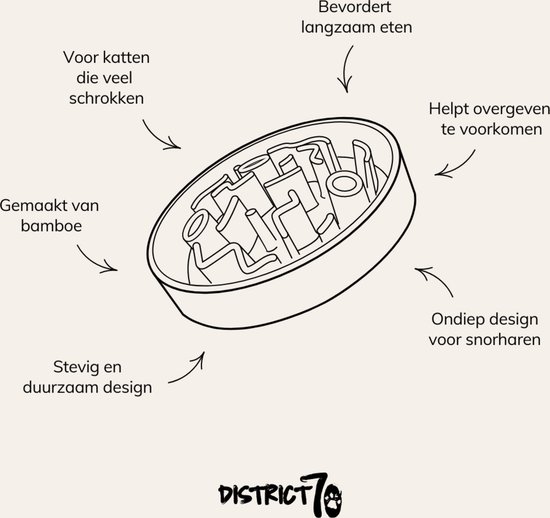 District 70 BAMBOO Slowfeeder - Stijlvolle anti-schrok voerbak voor katten – Merengue - Ø13 cm - Merengue Ø13 cm