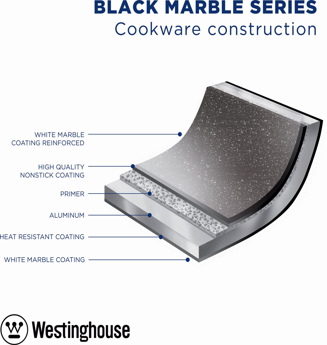 Westinghouse 8-delige Pannenset – Koekenpannen + Hapjespan + Braadpannen + Steelpan + Wokpan + Grillpan – Inductie – Black Marble – foto 7