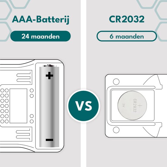 Vergelijking tussen AAA-batterij (24 maanden) en CR2032 knoopcelbatterij (6 maanden).