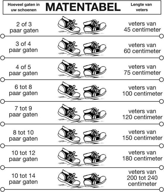Zwart Ronde Wax Schoenveters veters Assortiment van 10 paar | bol.com