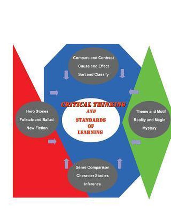 Critical Thinking and Standards of Learning - cover