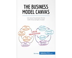 Management & Marketing - The Business Model Canvas