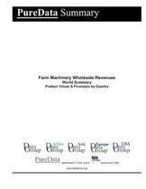 Farm Machinery Wholesale Revenues World Summary: Product Values & Financials by Country