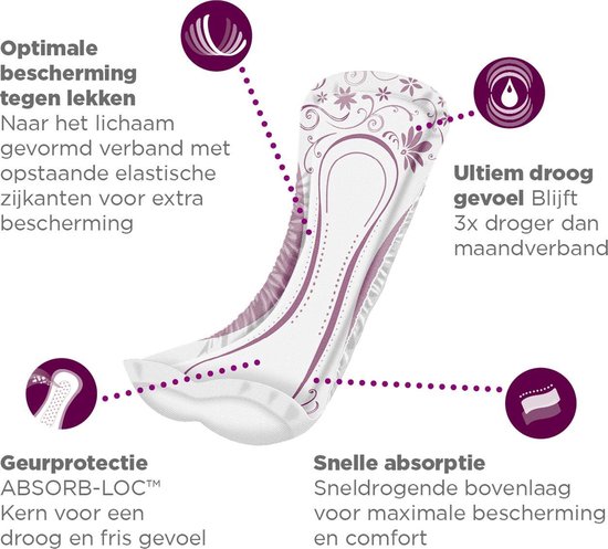 Depend verband met gedetailleerde uitleg over geurbescherming, snelle absorptie en ultiem droog gevoel.