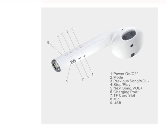 Betekenis Slim Circulaire Apple Airpods mega speaker - Apple - Airpods - Speaker - Box - Muziek -  Draadloos -... | bol