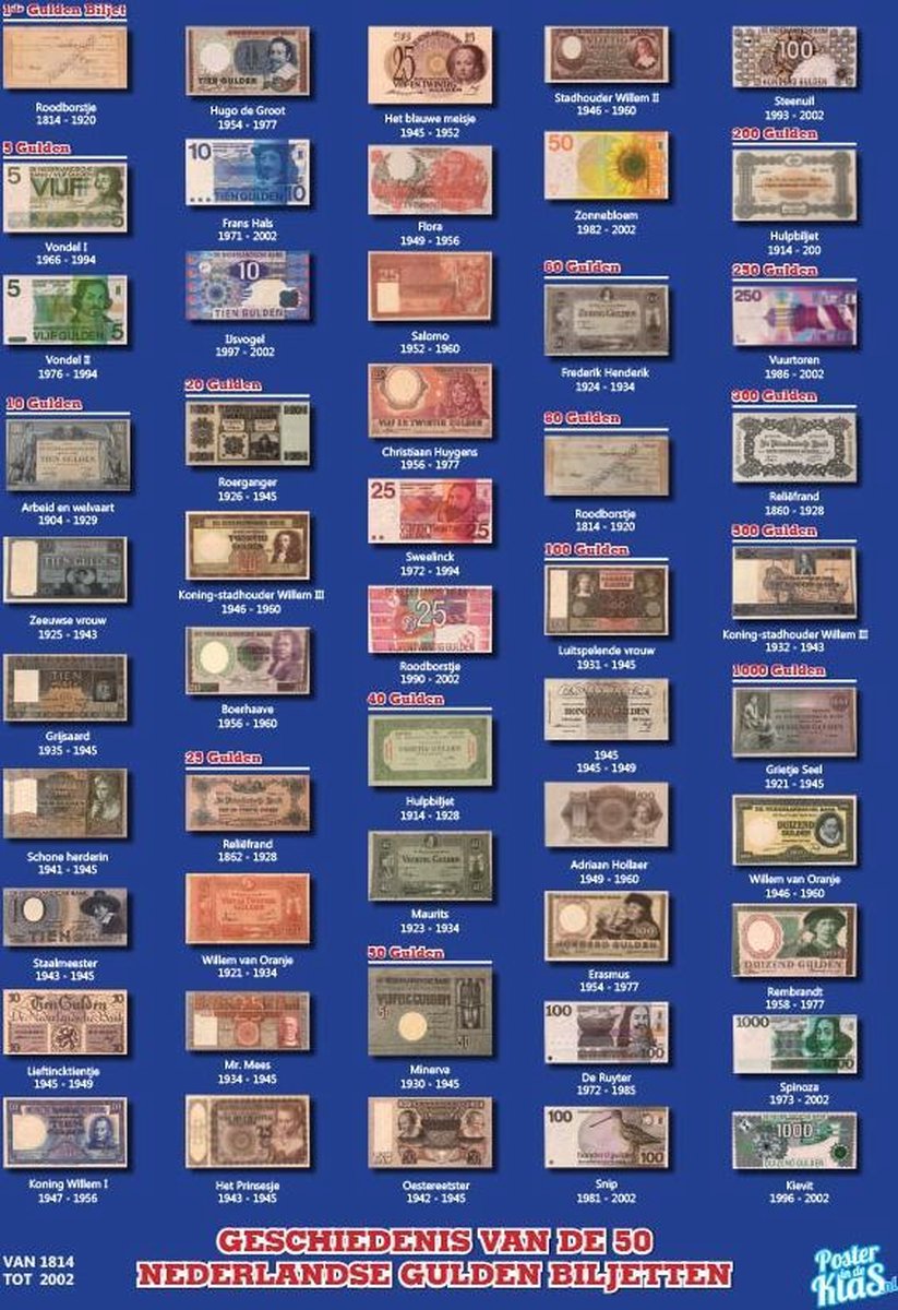 Gelamineerde Educatieve Poster Historie Nederlandse gulden - Posterindeklas.nl
