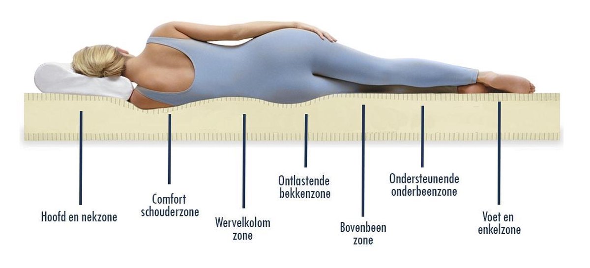 Nessa Nessa Hotel Boxspring - afbeelding 5