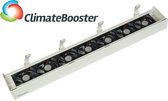ClimateBooster - Radiator Pro - 70cm - radiator ventilator - gas besparen - warmtepomp ready