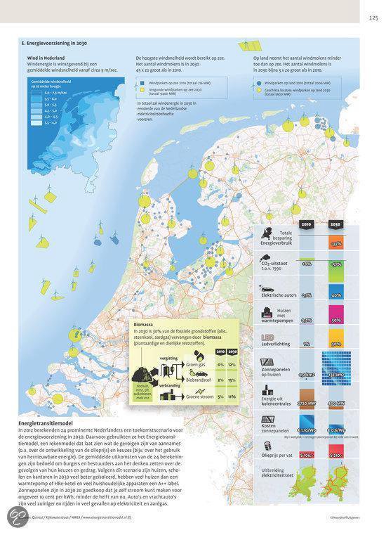 De Bosatlas van de energie