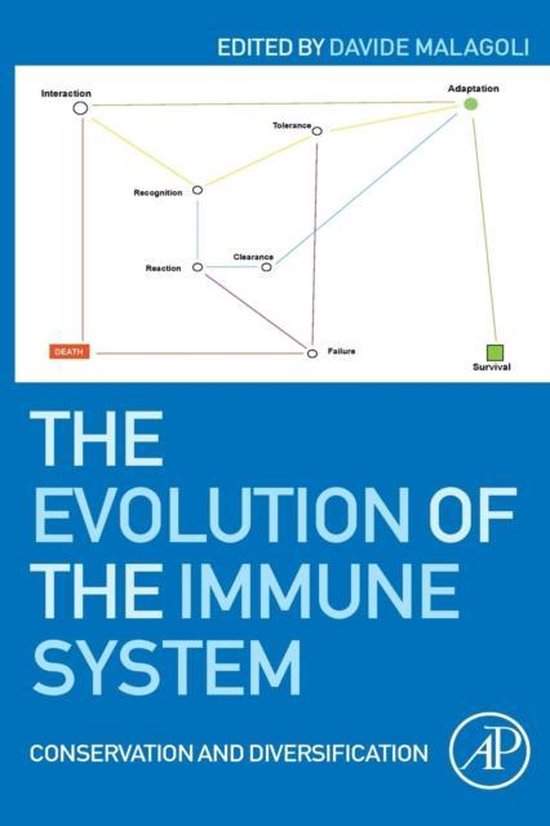 Evolution Of The Immune System Davide Malagoli Boeken Bol