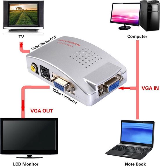 VGA Naar Tulp S-Video Composiet Kabel Adapter Converter - PC To TV RCA  Monitor | bol.com