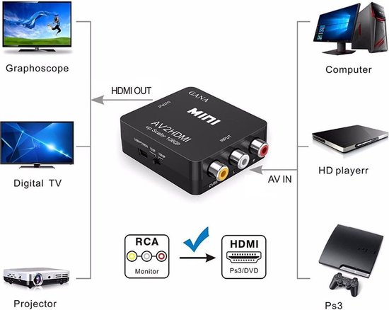 AV naar HDMI converter - RCA tulp naar HDMI omvormer - Deluxe Shopping