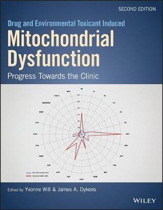 Mitochondrial Dysfunction Caused by Drugs and Environmental Toxicants