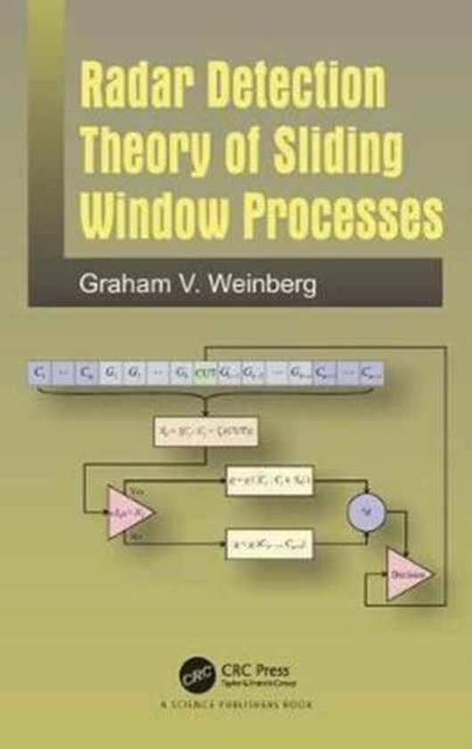 Foto: Radar detection theory of sliding window processes