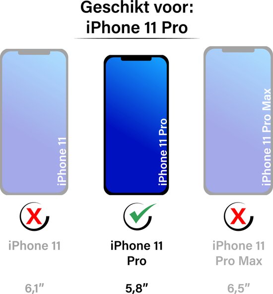 Grafiek die aangeeft dat dit hoesje geschikt is voor de iPhone 11 Pro (5,8 inch), maar niet voor de iPhone 11 of 11 Pro Max.