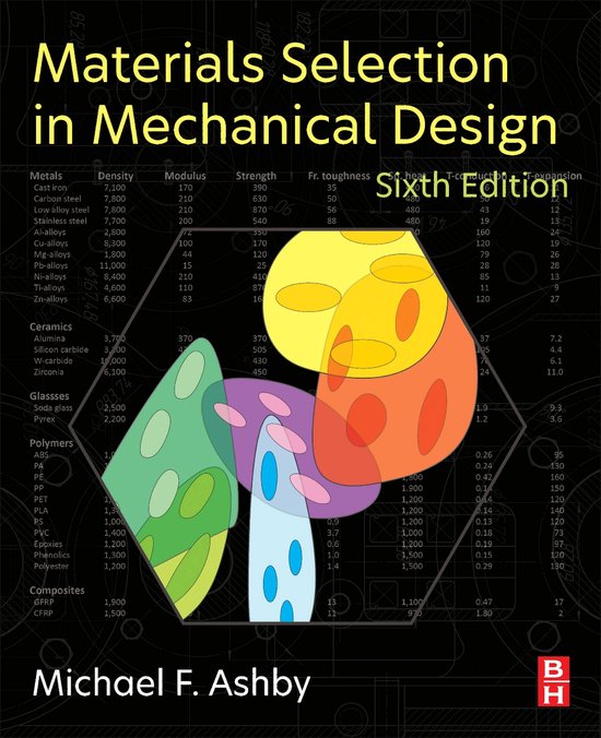 Materials Selection in Mechanical Design - cover