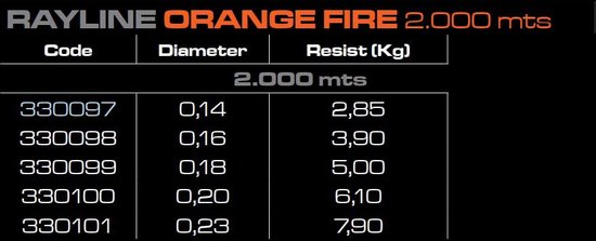 Cinnetic Rayline Gevlochten Vislijn 2000 M Oranje 0.200 mm van Cinnetic — afbeelding 2
