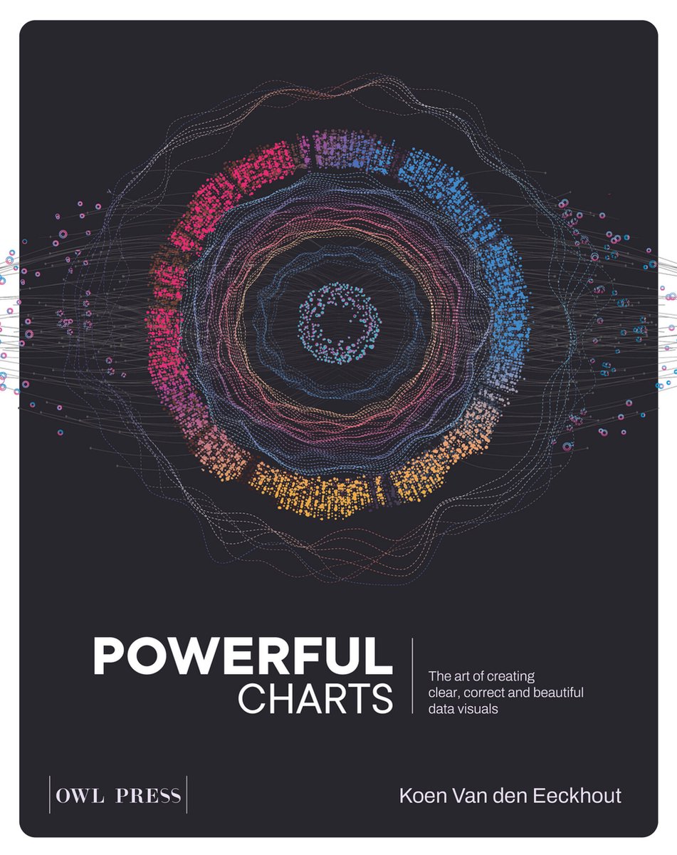 Omslag van Powerful Charts