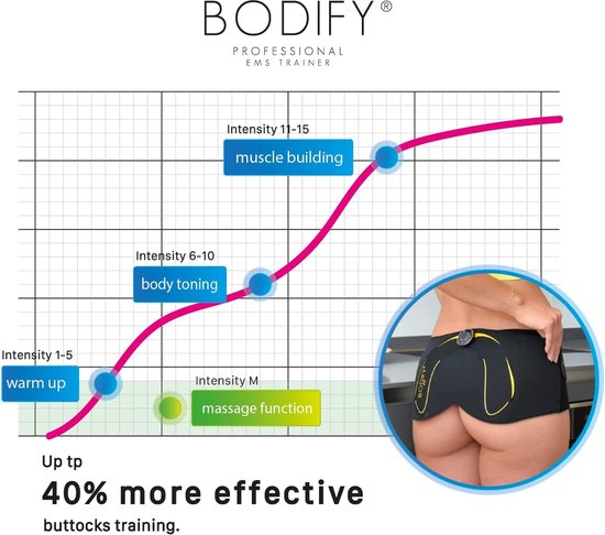 Bodify Originele Vervangende Pads 2-pack (Zonder Controller) EMS Heuptrainer - Bilspiertrainer voor Mannen en Vrouwen Bodify Originele Vervangende Pads 2-pack (Zonder Controller) EMS Heuptrainer - Bilspiertrainer voor Mannen en Vrouwen