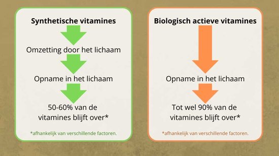 Golden Naturals Multi Woman (60 vegetarische tabletten)
