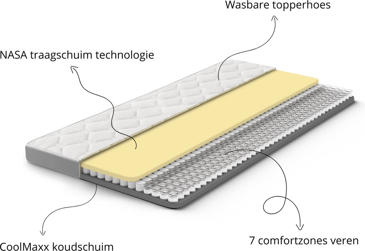Cloudtemp Topper - Medisch erkend - Aanpasbaar - Tweepersoons 140x200 - Wasbaar - NASA traagschuim - Pocketvering - Koudschuim - Bamboe -Luxe Topper - Premium kwaliteit — afbeelding 3