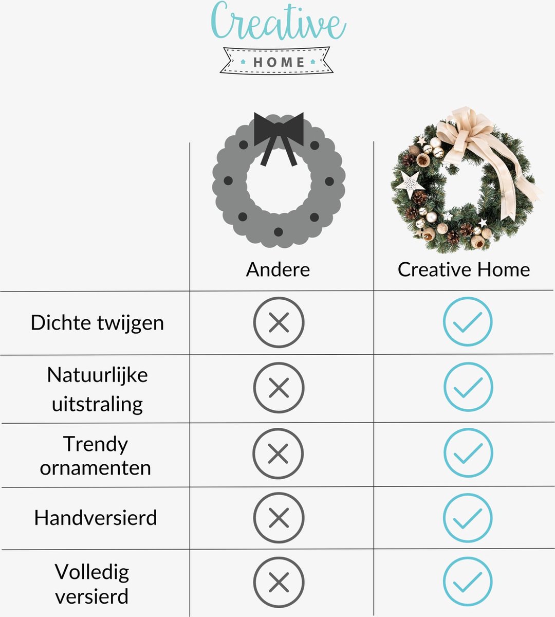 Creative Home Kerstkrans Kunstmatige Adventskrans Champagne Kleur | Ronde Kerstkrans ∅35cm | Kerstkrans voor Deur, Open haard | Kerstdecoraties Binnen Buiten – foto 3