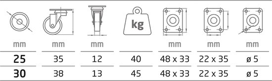AMIG roulette/roue de transport - D25mm - nylon - capacité de charge 40kg - blanc